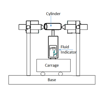 best wire