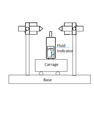 best wire