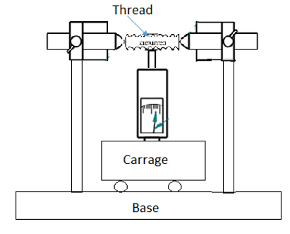 best wire