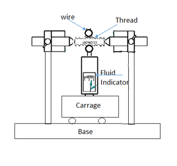 best wire