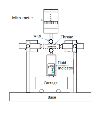 best wire